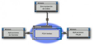 Diagrama General